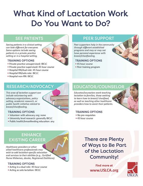 Lactation education resources - Please note that you must complete both courses to fulfill the IBLCE 90-hour lactation specific education requirements. Course 1: Breastfeeding and Public Health (online non-credit, 55 hrs) Learn More. Course 2: Clinical Breastfeeding Support (online non-credit, 55 hrs) Learn More. On-demand, online lactation education for aspiring IBCLCs.